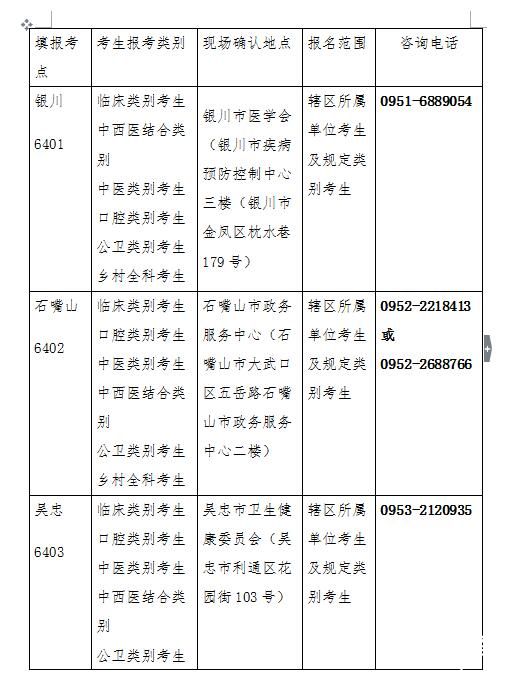 2019年宁夏回族自治区医师资格考试报名现场审核时间/地点/材料
