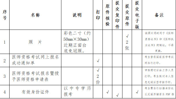 2019年云南昆明国家执业/助理医师资格考试现场审核通知