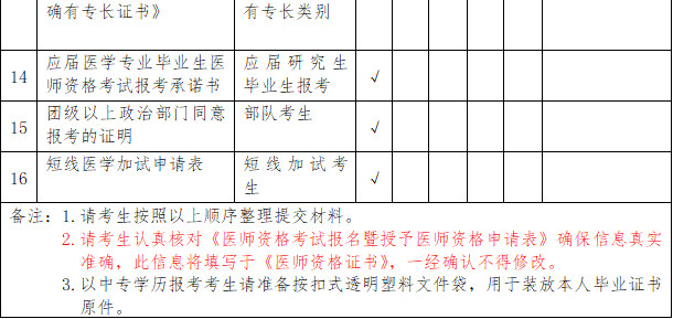 2019年云南昆明国家执业/助理医师资格考试现场审核通知