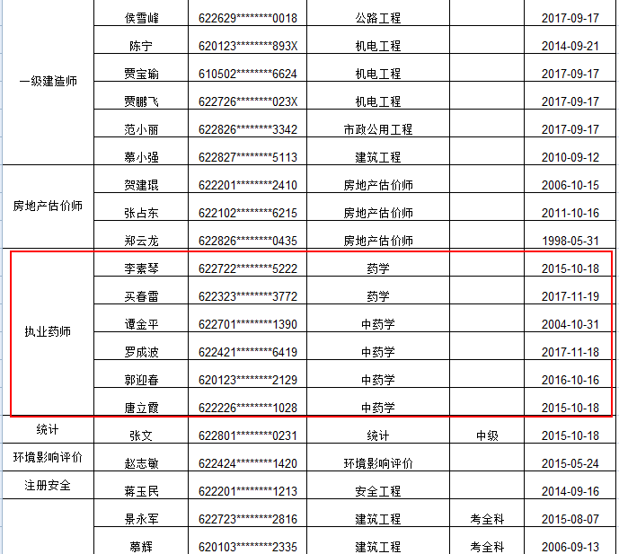 甘肃省专业技术人员资格证书遗失补办原资格证书声明作废通知（第一批）