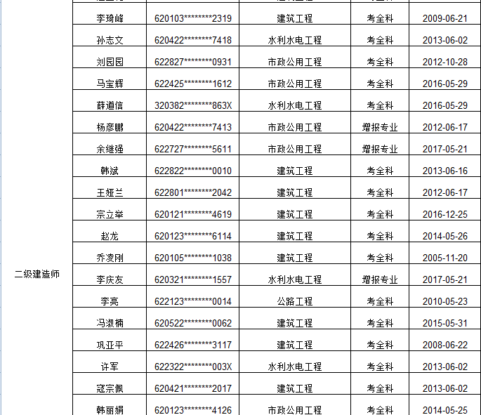 甘肃省专业技术人员资格证书遗失补办原资格证书声明作废通知（第一批）