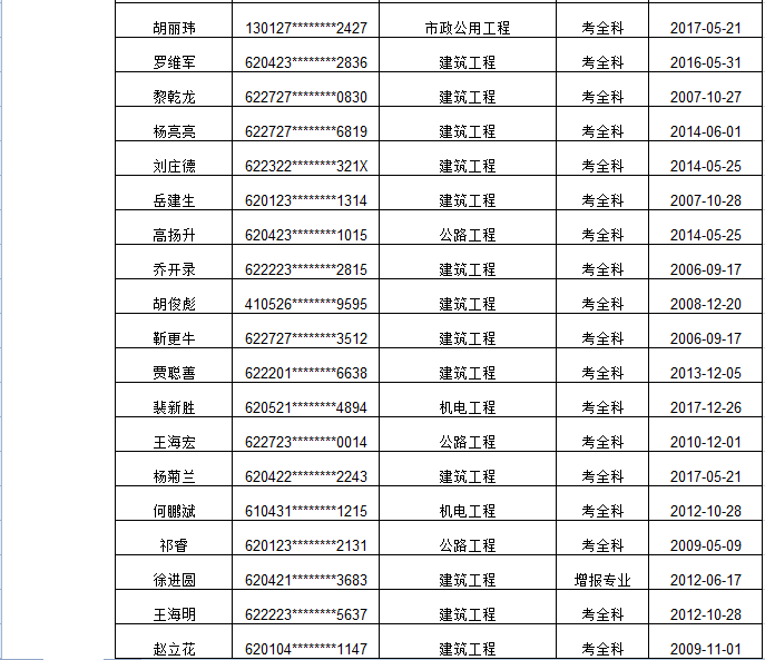 甘肃省专业技术人员资格证书遗失补办原资格证书声明作废通知（第一批）