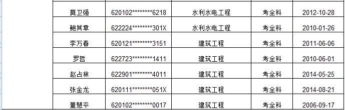 甘肃省专业技术人员资格证书遗失补办原资格证书声明作废通知（第一批）